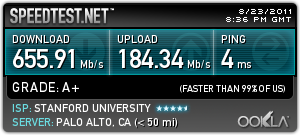 Так работает Интернет в Стенфорде